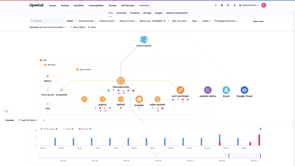 Managing and securing network policies within Kubernetes clusters